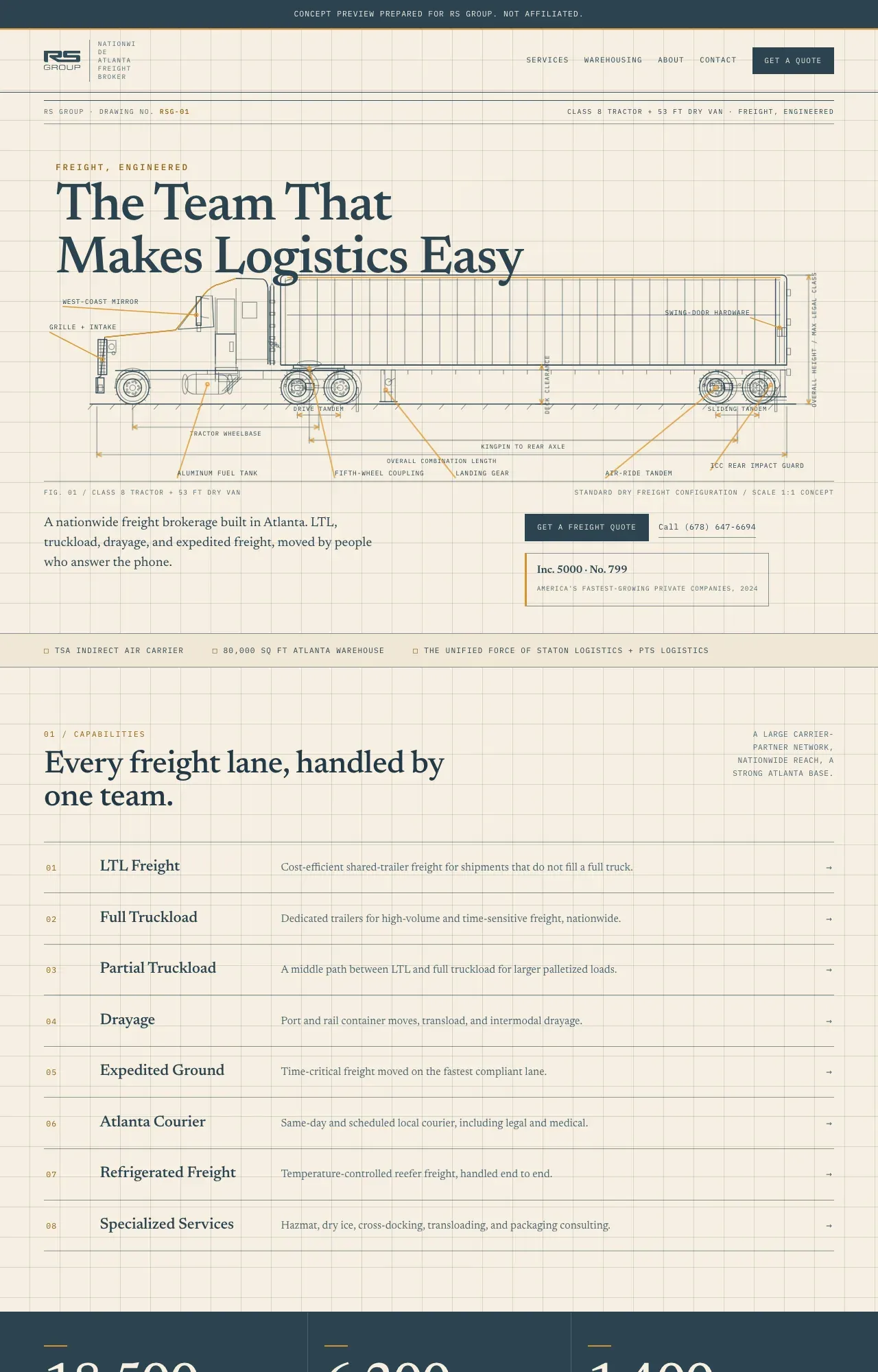 Home page of the Blueprint Editorial direction: warm drafting paper, a serif headline, and a line-drawn truck spec sheet.